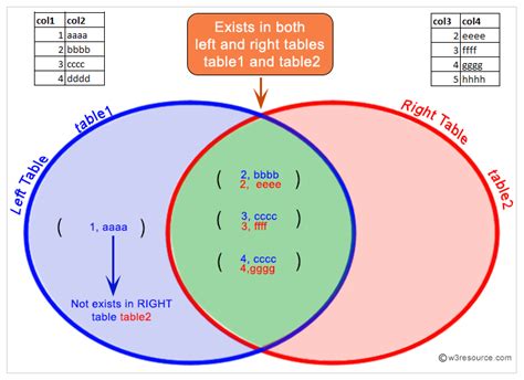 left outer join in oracle with example