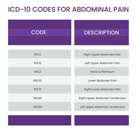 left pain icd 10