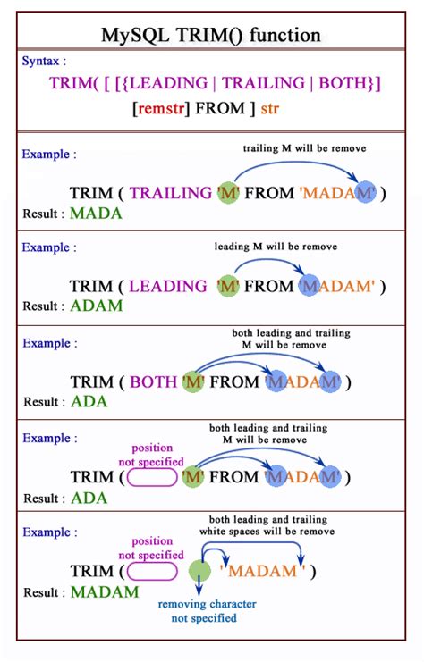 Left Trim In Sql Query