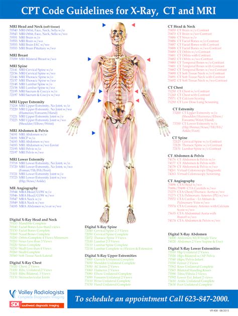 Leg X Ray Cpt Code