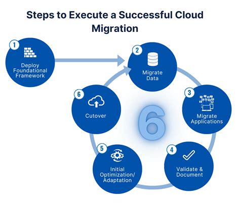 legacy application migration to cloud