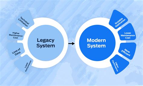 legacy software development meaning