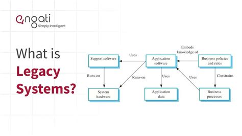 legacy system meaning in tamil