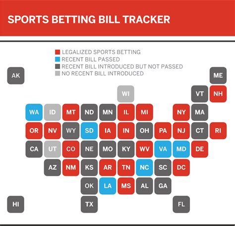 51 Top Pictures Missouri Sports Betting Laws Arizona Sports Betting