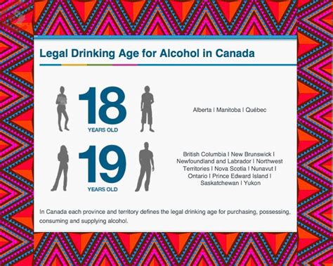 legal age to drink in canada ontario