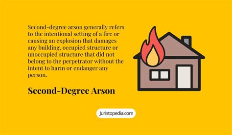 legal definition of arson