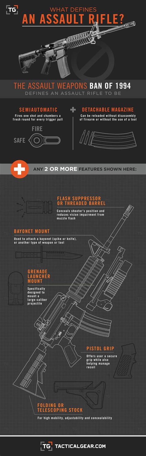 legal definition of assault rifle