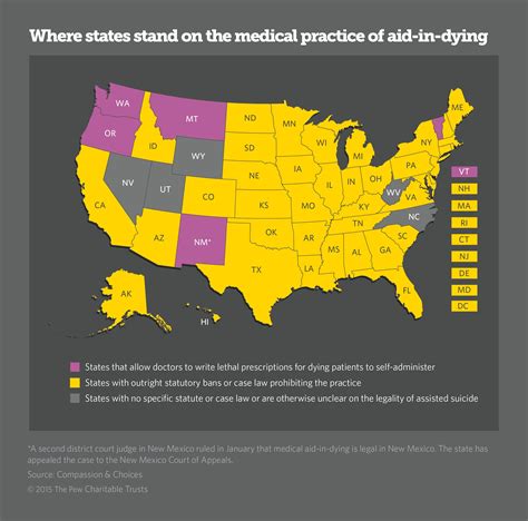 legal euthanasia in us