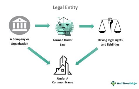legal name of entity