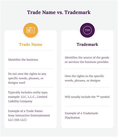 legal name of llc