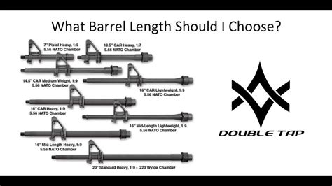Legal Rifle Barrel Length In Missouri 