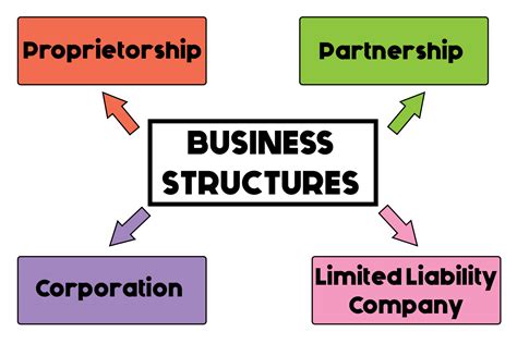 legal structure