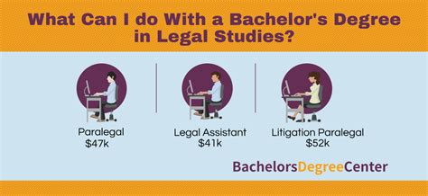 legal studies bachelor degree