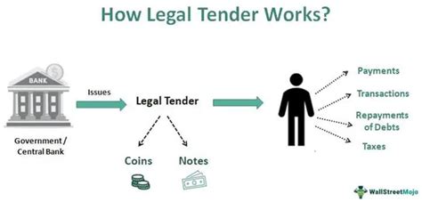 legal tender money meaning