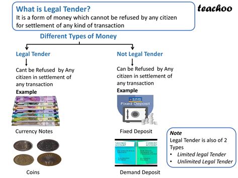 legal tender vs legal currency