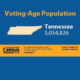 legal voting age in tennessee