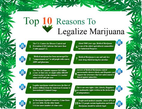 legalization of medical marijuana pros