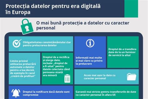 legea privind protectia datelor personale