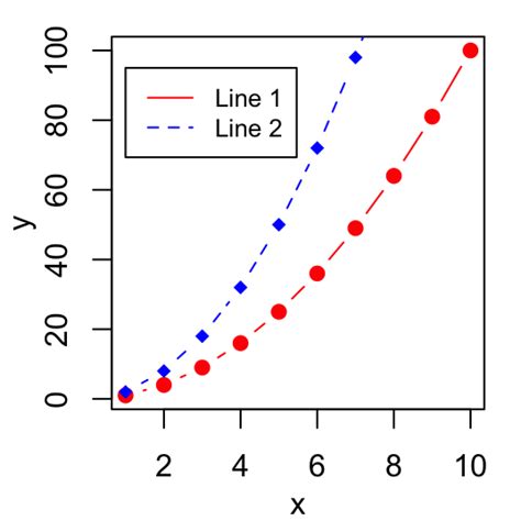 Legend Plot R Example