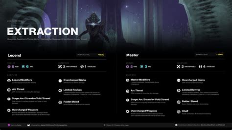 legend vs master lost sector