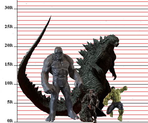 legendary godzilla height