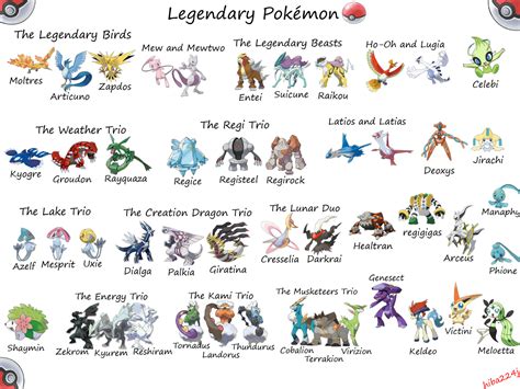 legendary pokemon list and images with names