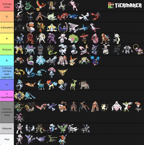 legendary pokemon strength level tier list