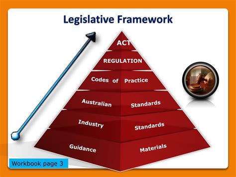 legislative framework examples