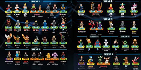 Lego Dimensions Character List Hot Sale, Up To 64% Off | Www.liquats.com