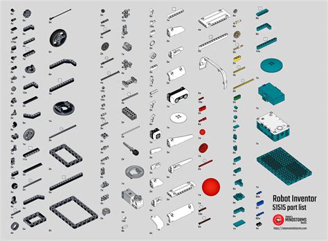 Lego Mindstorms Robot Inventor Parts List