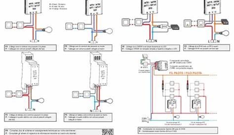 Legrand 03670 Fiche Technique Tableau Electrique Maison & Travaux