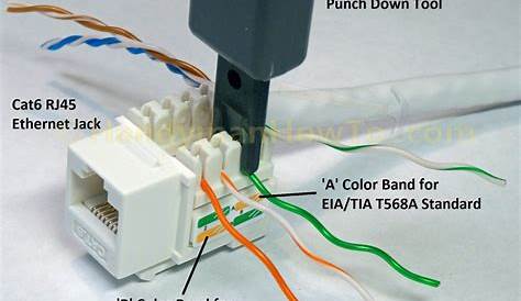Cat 6 RJ45 Keystone Connector White Structured wiring
