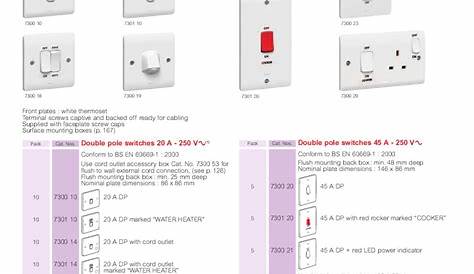 Legrand Switches And Sockets Catalogue Pdf At Best Price In Udaipur, Rajasthan
