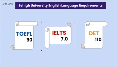 lehigh admissions deadlines