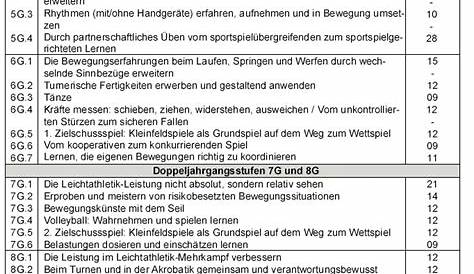 Lehrplan Klasse 5 - Gymnasium Bad Nenndorf