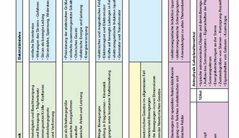 Geschichte Lehrplan Gymnasium Sachsen - Mikayla Ah Ket Blog