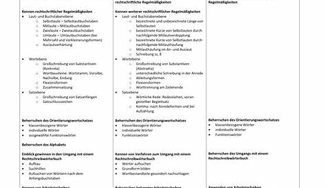 Jahresplan Deutsch 9. Klasse Mittelschule Bayern – Unterrichtsmaterial in den Fächern Deutsch