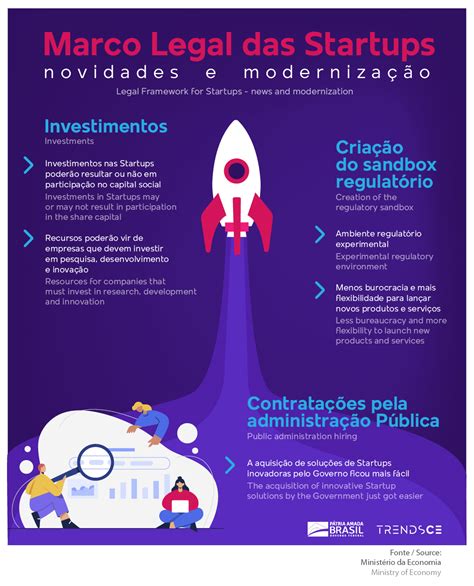 lei do marco legal das startups