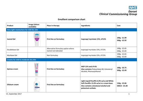 leicestershire emollient formulary