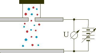 leifiphysik millikan versuch