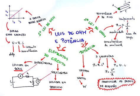 MAPA MENTAL SOBRE LEI DE OHM STUDY MAPS