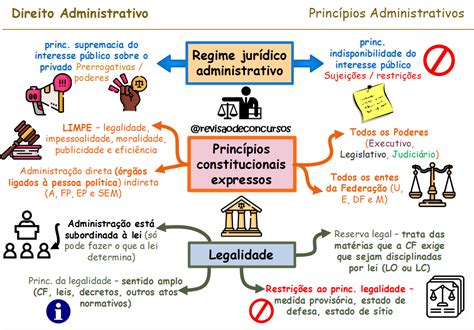 leis do direito administrativo