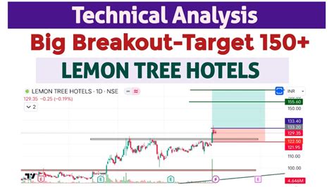 lemon tree technical analysis