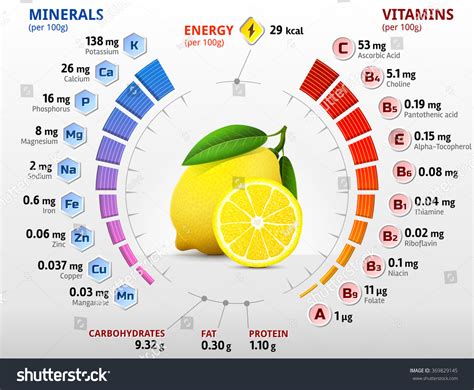Lemons Vitamins
