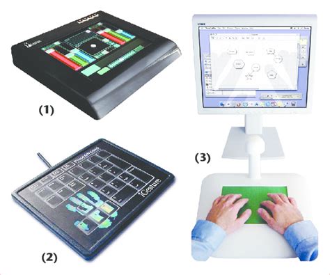 NCERT Solutions for Class 2 Computer Science 4 Input and Output Device