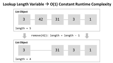 len python time complexity