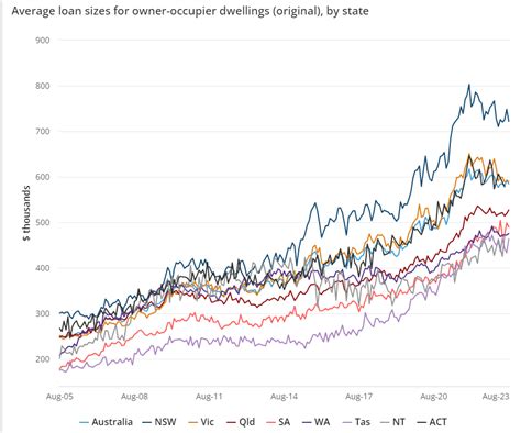 Lending Indicators Data