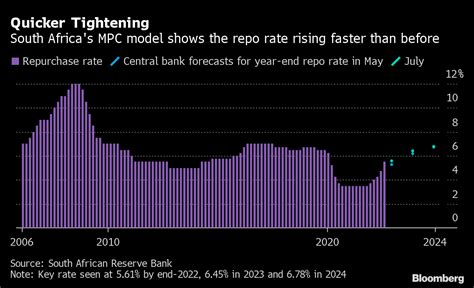 lending rate south africa 2023