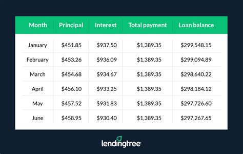 lending tree calculator