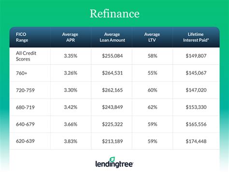 lending tree refinance